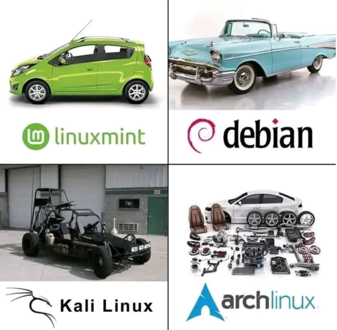 arch linux equals putting a car together by hand